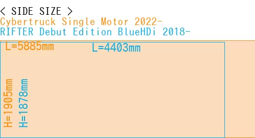 #Cybertruck Single Motor 2022- + RIFTER Debut Edition BlueHDi 2018-